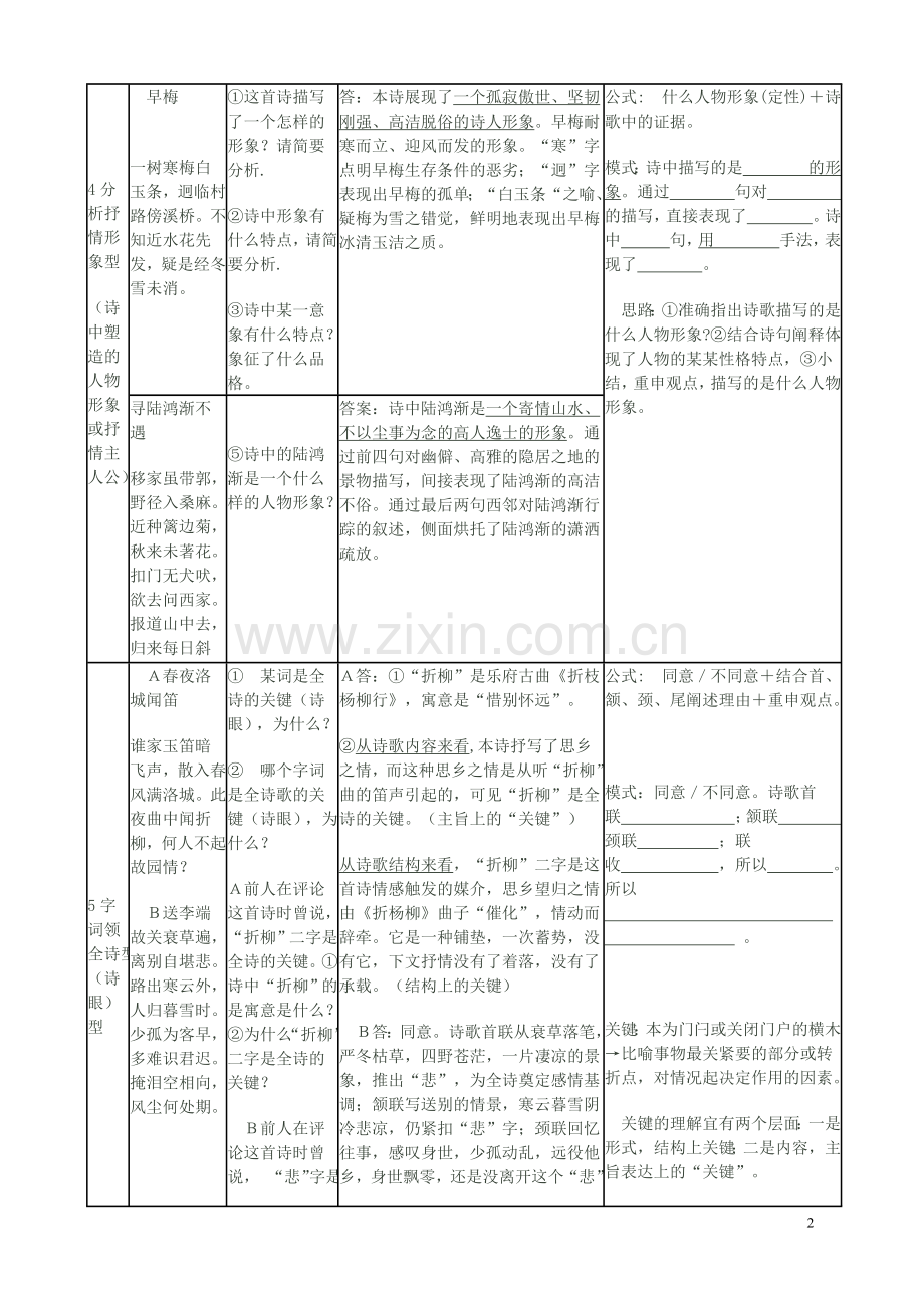 高考诗歌鉴赏题型及答题模式一览表.doc_第2页