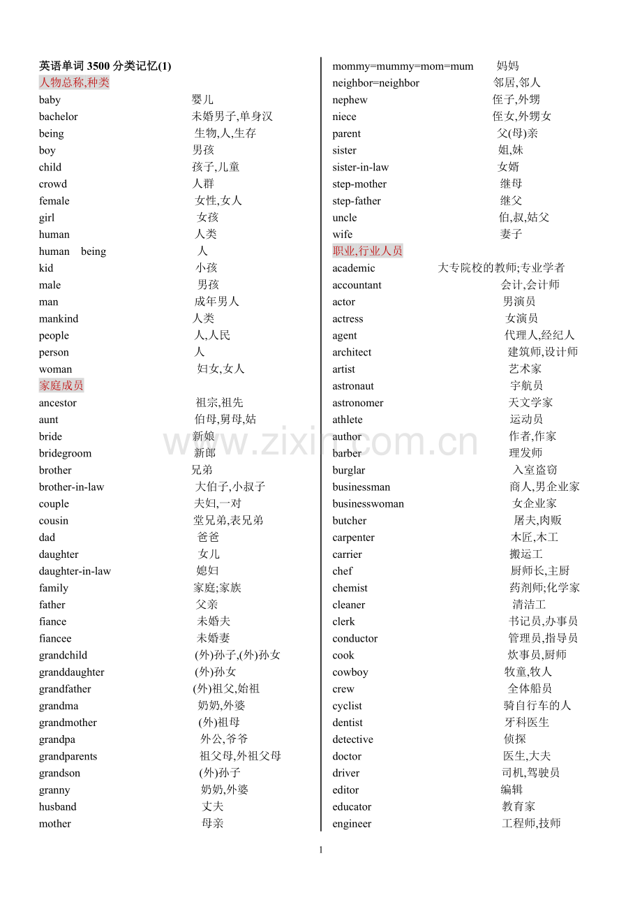 2018届高考英语单词3500分类记忆.doc_第1页