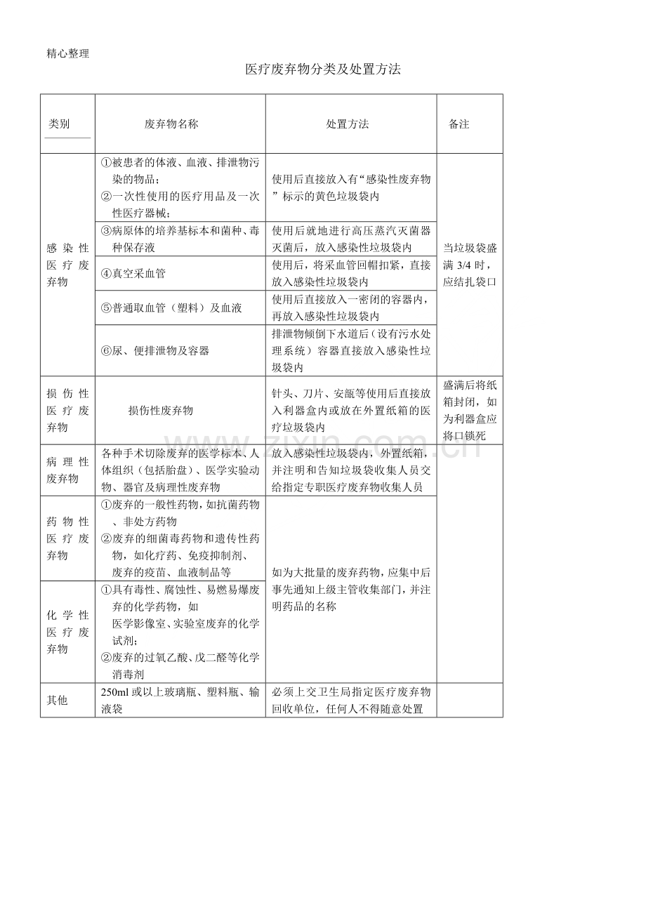 医疗废弃物分类及处置办法.doc_第1页