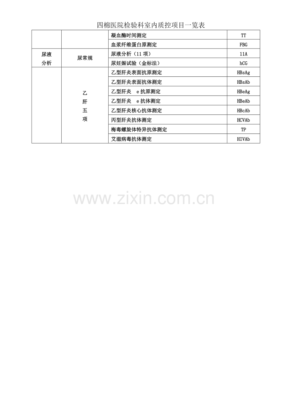 四棉医院检验科室内质控项目一览表.doc_第2页