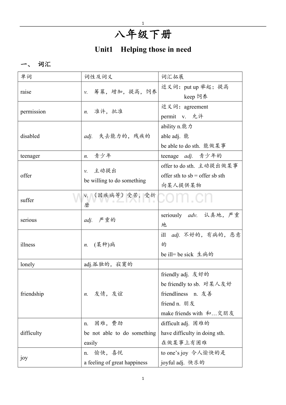 深圳牛津八年级下unit1-知识点归纳和练习.doc_第1页