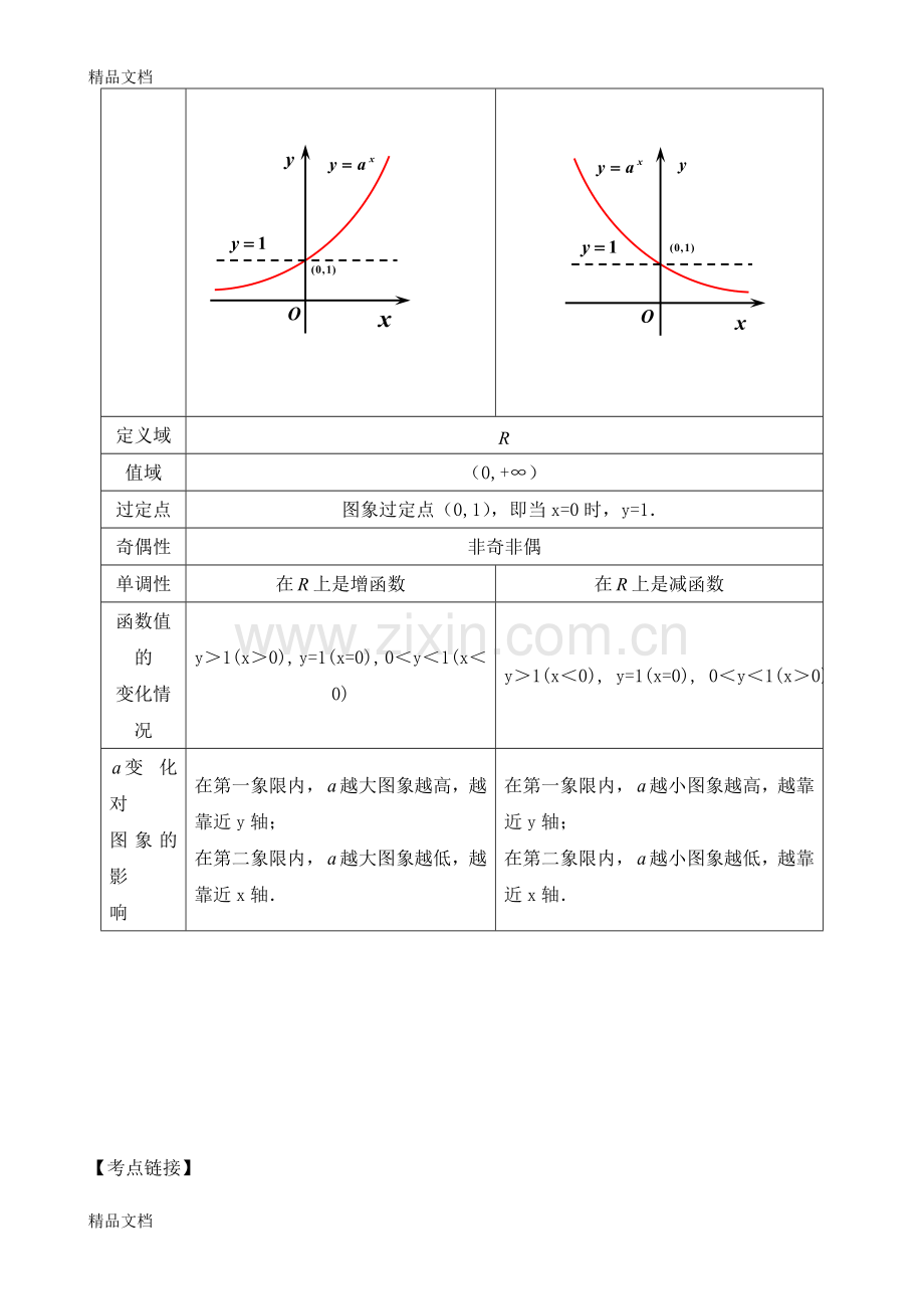 基本初等函数总复习..doc_第2页