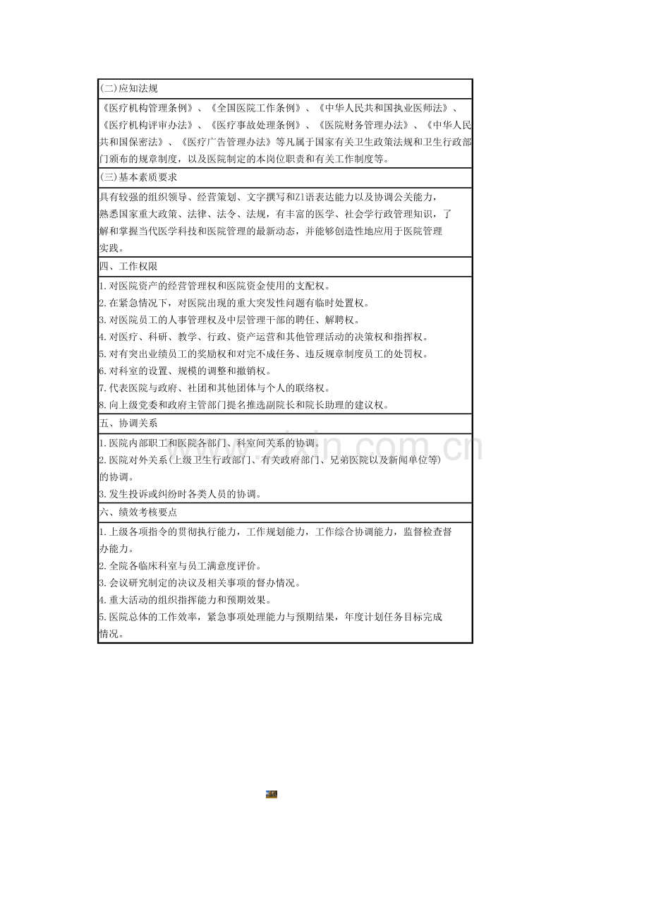 医院院长岗位说明书.doc_第2页