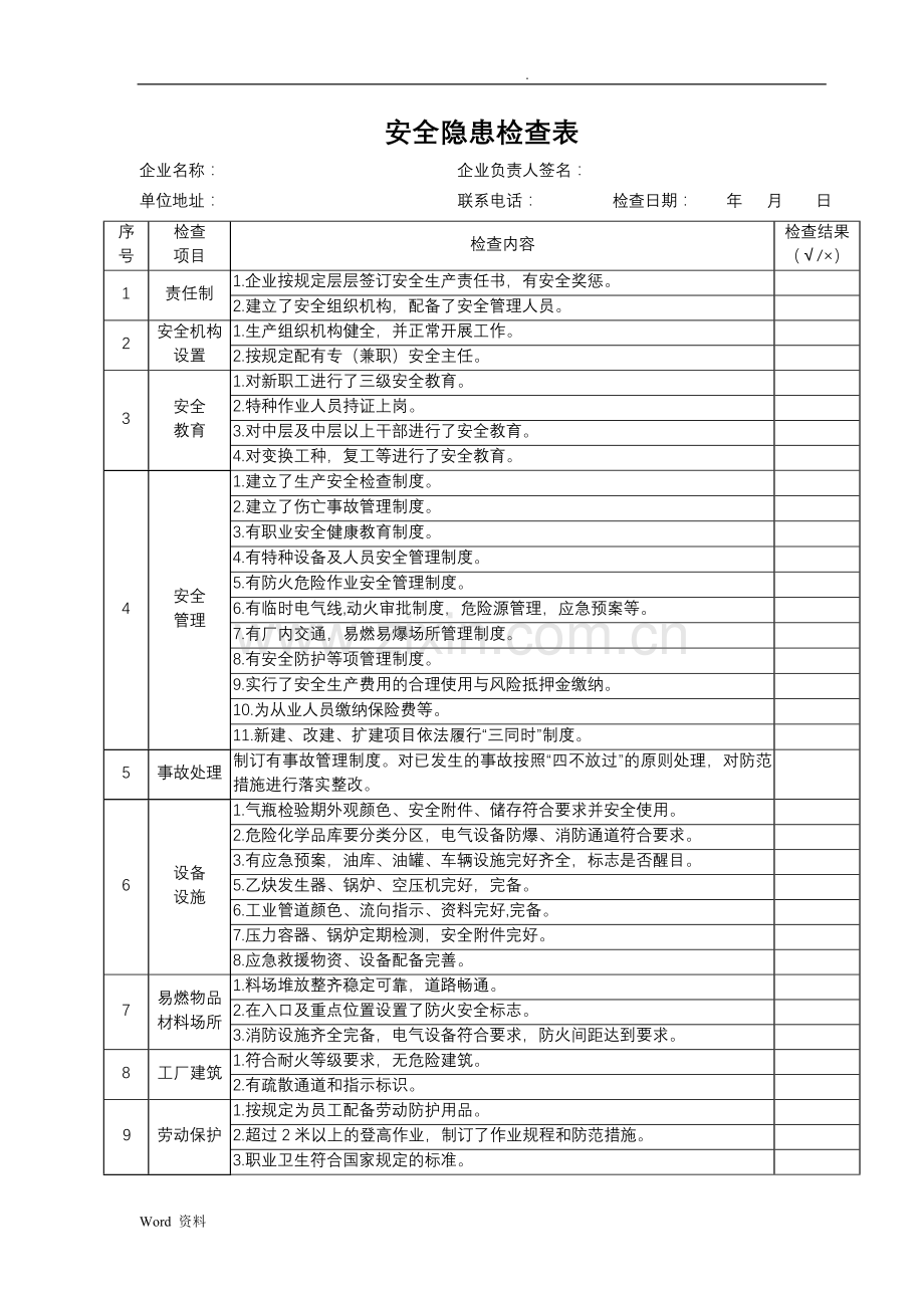 企业安全隐患检查表).doc_第1页