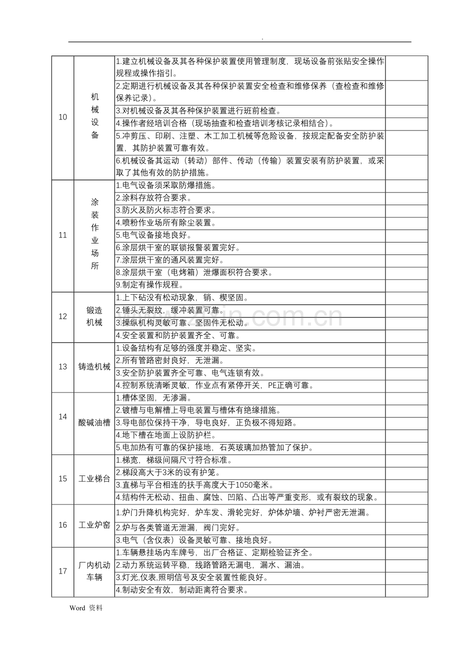 企业安全隐患检查表).doc_第2页