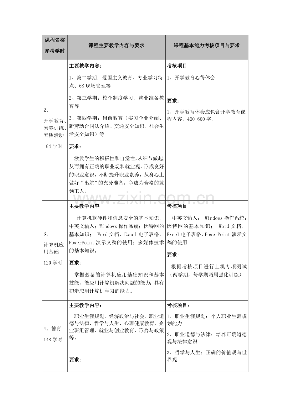 美发与形象设计(美发与形象设计方向)专业教学计划.doc_第3页