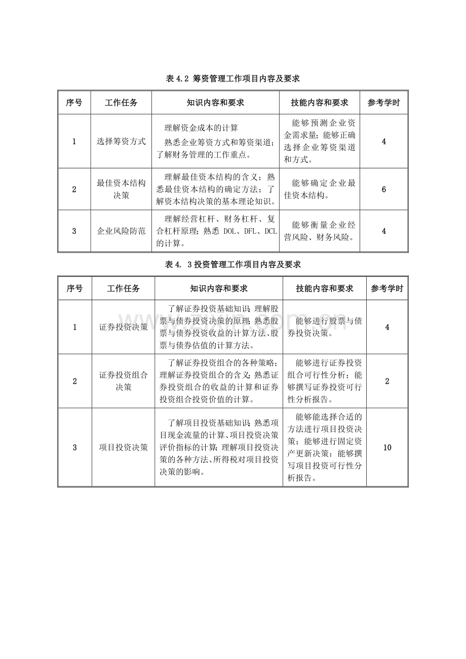 《财务管理》课程标准.doc_第3页