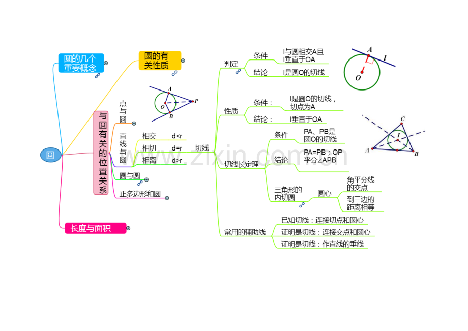 圆的知识结构图.doc_第2页