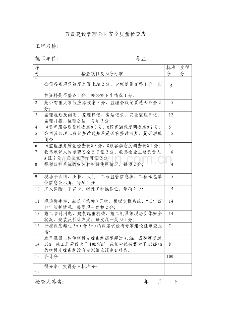 万晟建设管理公司安全质量检查表.doc_第1页