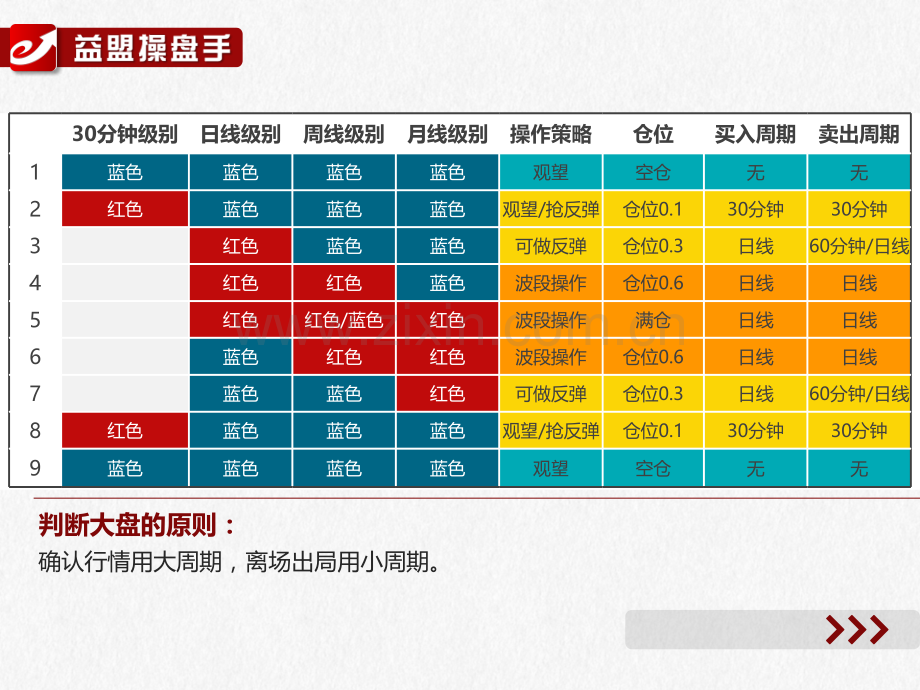 四维K线辅导课2课件.ppt_第2页