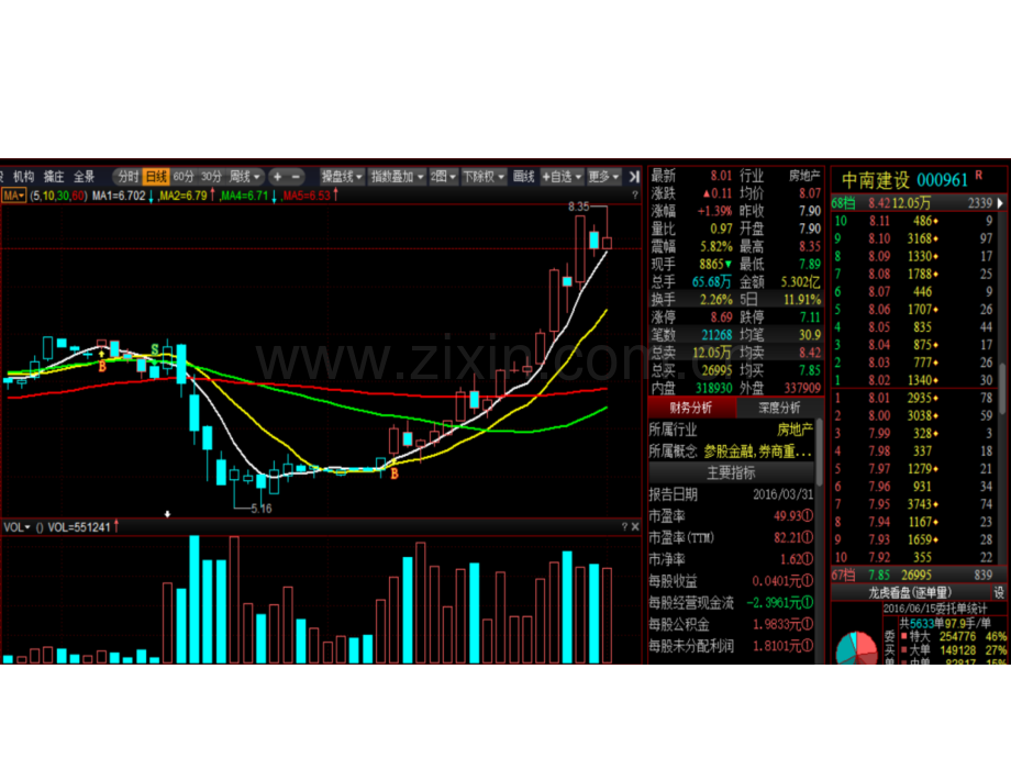 四维K线辅导课2课件.ppt_第3页