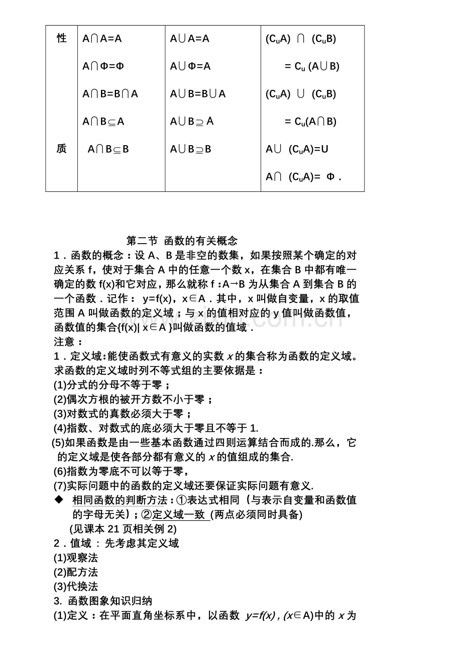 新人教版高中数学课堂笔记必修一.doc_第3页