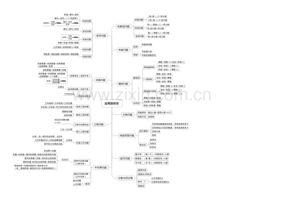 2018年小升初奥数七大模块之思维导图.doc_第2页