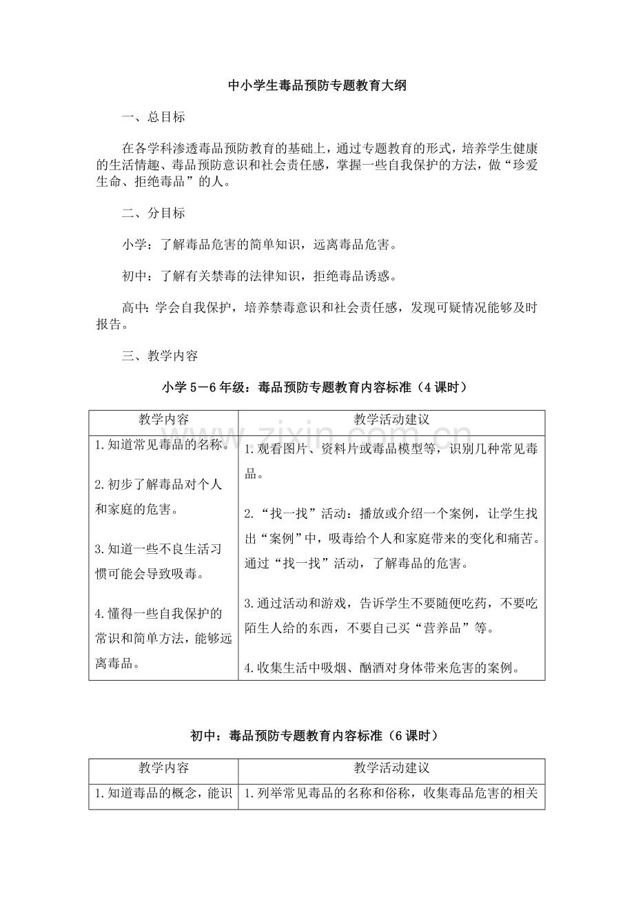 中小学生毒品预防专题教育大纲.doc_第1页