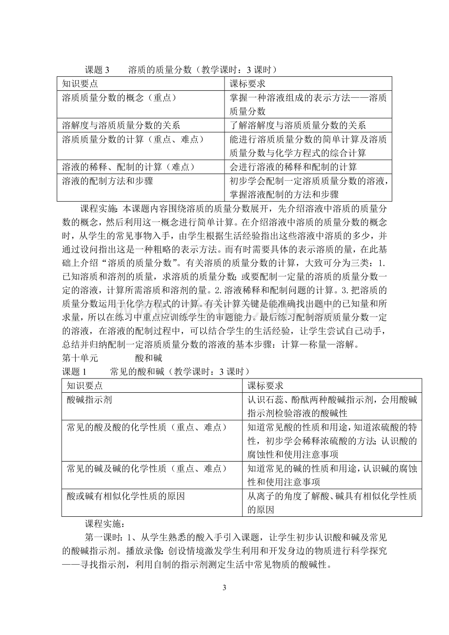 人教版九年级下册化学课程纲要.doc_第3页