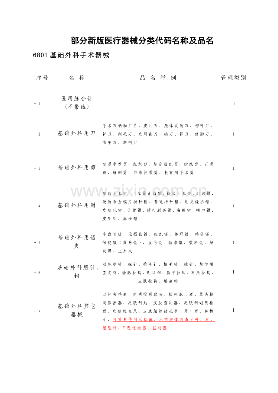 医疗器械编码分类目录.doc_第3页