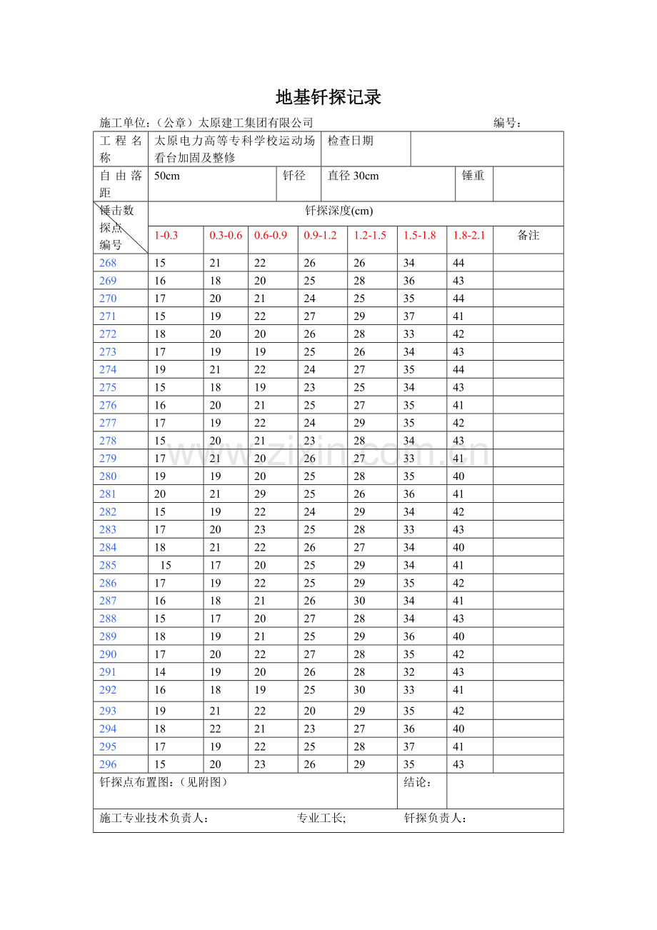 地基钎探记录.doc_第2页