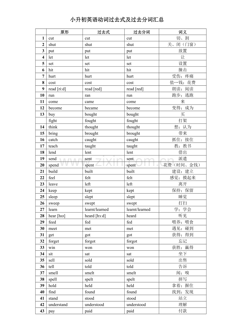 小升初英语动词过去式及过去分词汇总.doc_第1页