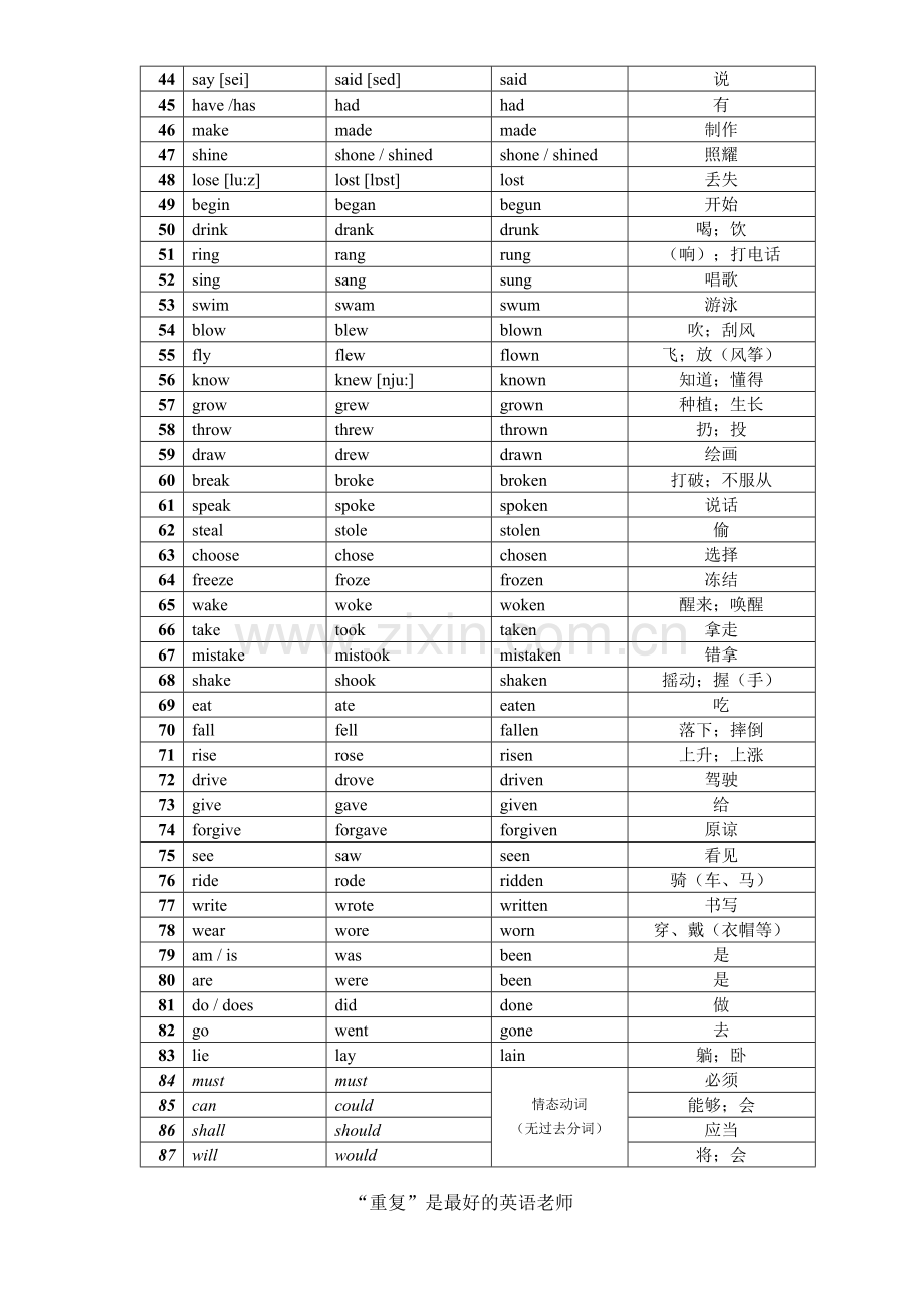 小升初英语动词过去式及过去分词汇总.doc_第2页