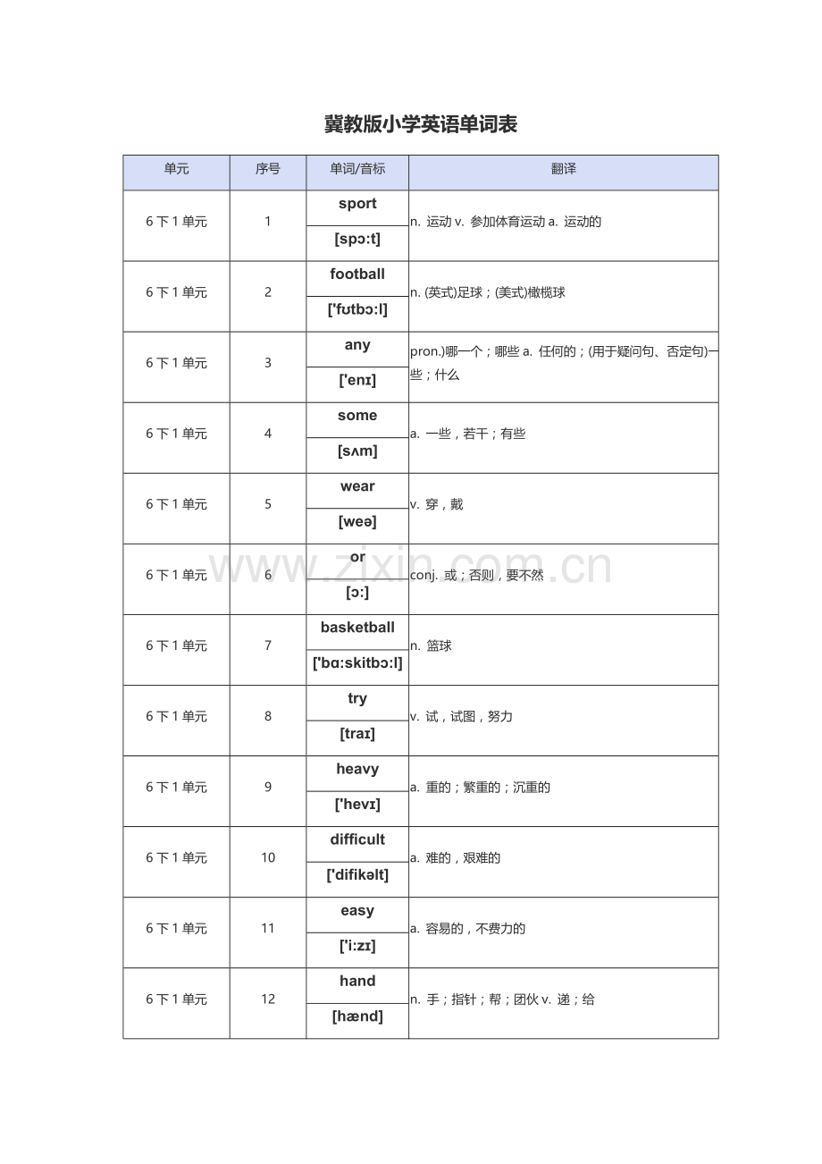 冀教版小学六年级下册英语单词表(带音标)三年级起点.doc_第1页