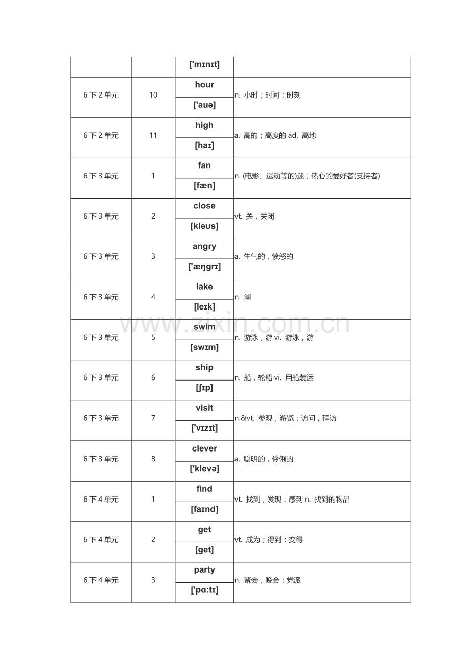 冀教版小学六年级下册英语单词表(带音标)三年级起点.doc_第3页