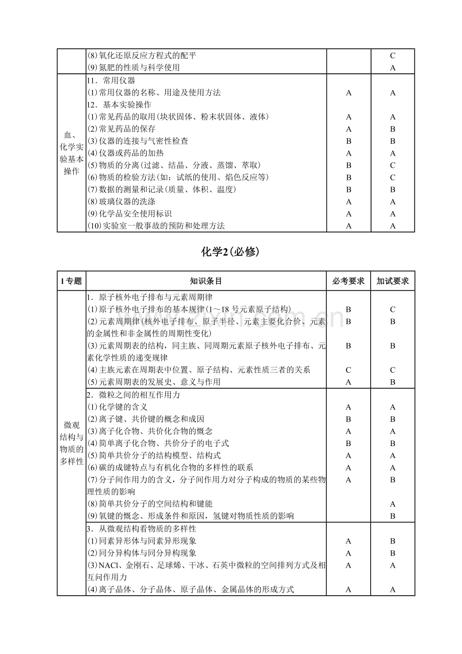 2017浙江化学选考考试内容及要求.doc_第3页