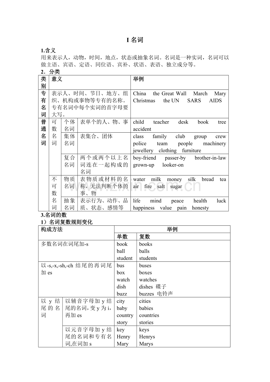 高中英语名词的用法归纳.doc_第1页