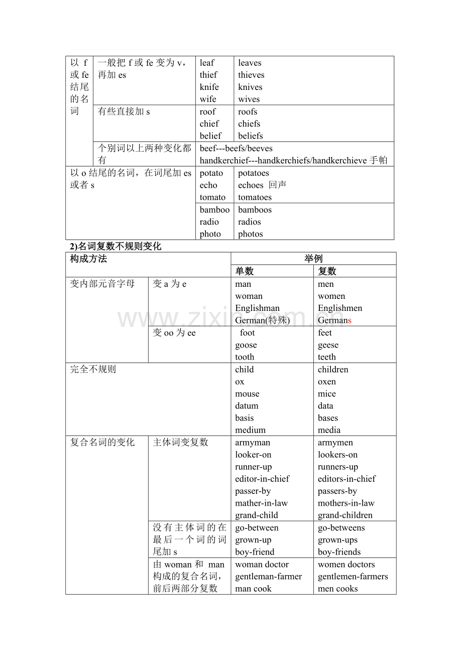 高中英语名词的用法归纳.doc_第2页