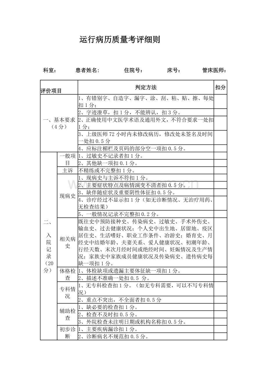 病历质量评分、分级标准与奖罚措施.doc_第2页