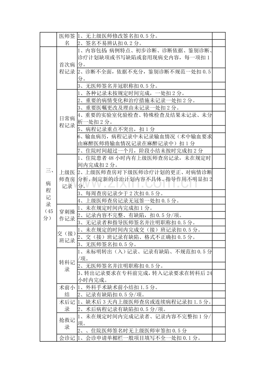 病历质量评分、分级标准与奖罚措施.doc_第3页