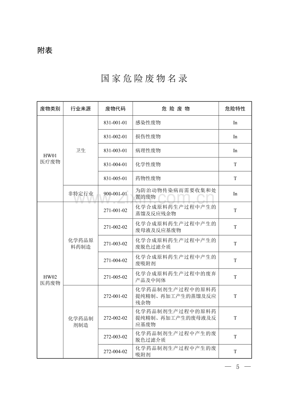 国家危险废物名录(新版).doc_第3页