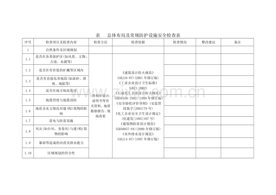 总体布局及常规防护设施安全检查表.doc_第1页