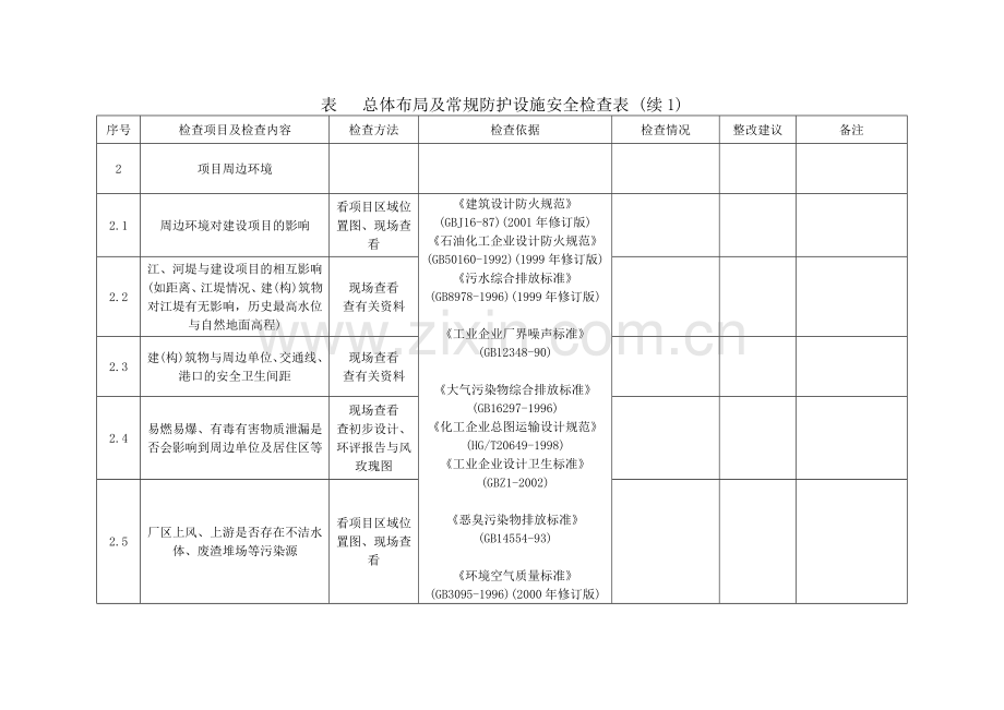 总体布局及常规防护设施安全检查表.doc_第2页