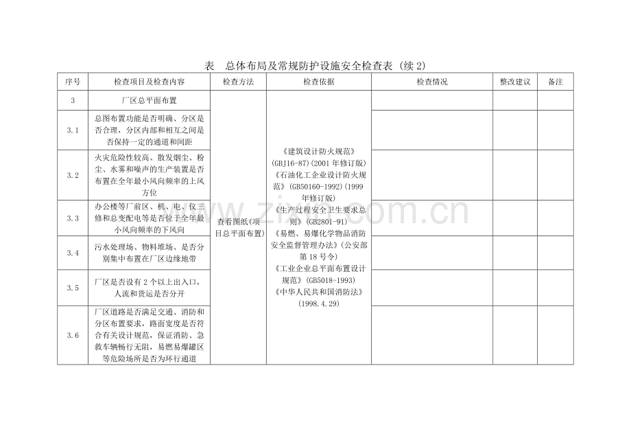 总体布局及常规防护设施安全检查表.doc_第3页