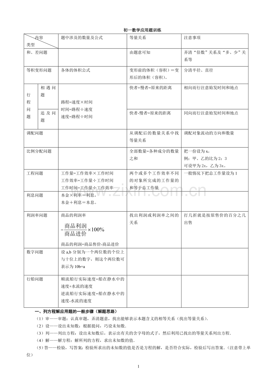 人教版初一上数学应用题强化.doc_第1页