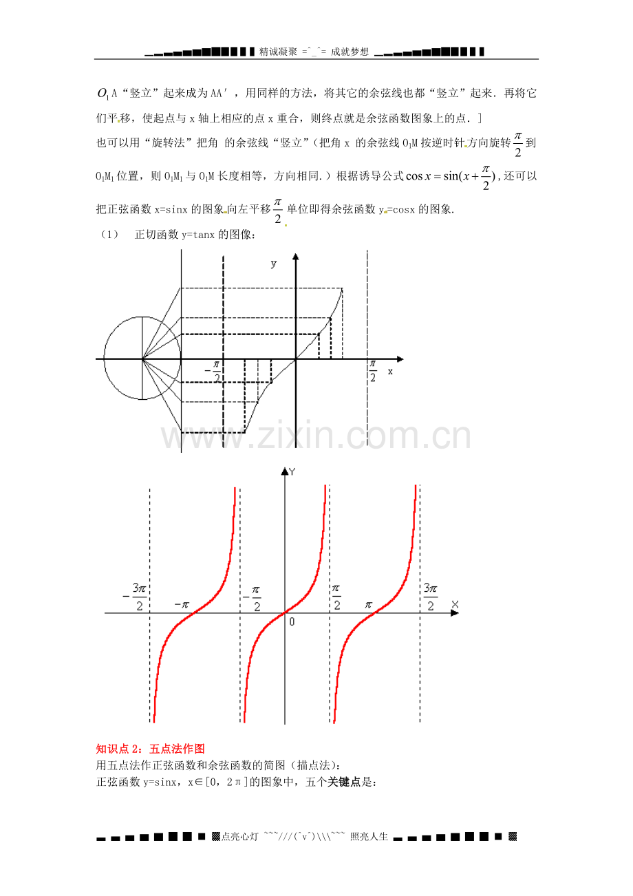 人教A版高中数学必修四第一章三角函数《三角函数的图像与性质》学习过程.doc_第2页