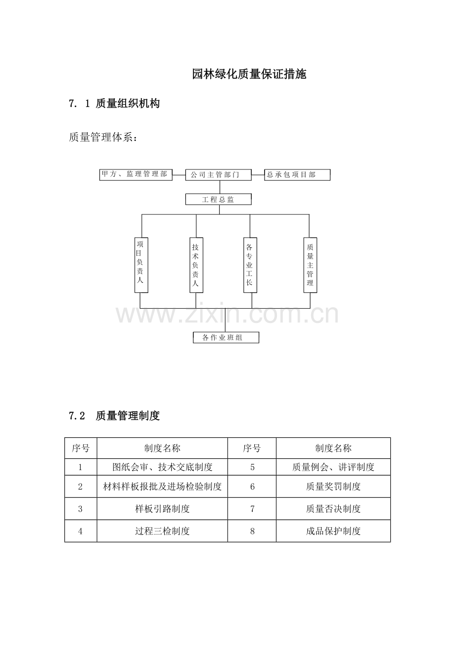 园林绿化质量保证措施.doc_第1页