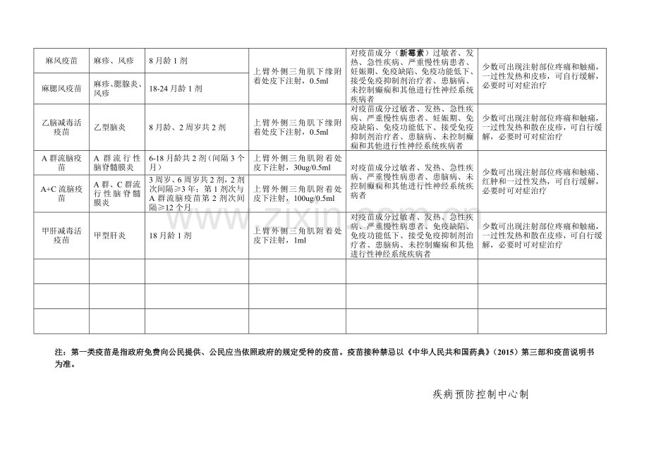 03第一类疫苗接种信息公示栏.doc_第2页