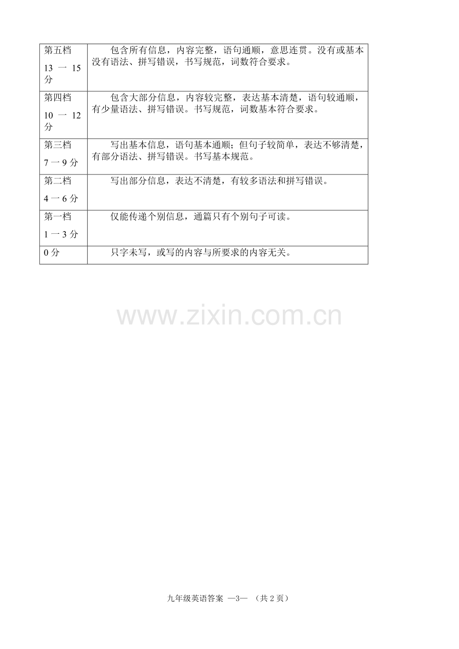 【质检答案】2018—2019学年度福州市九年.doc_第3页