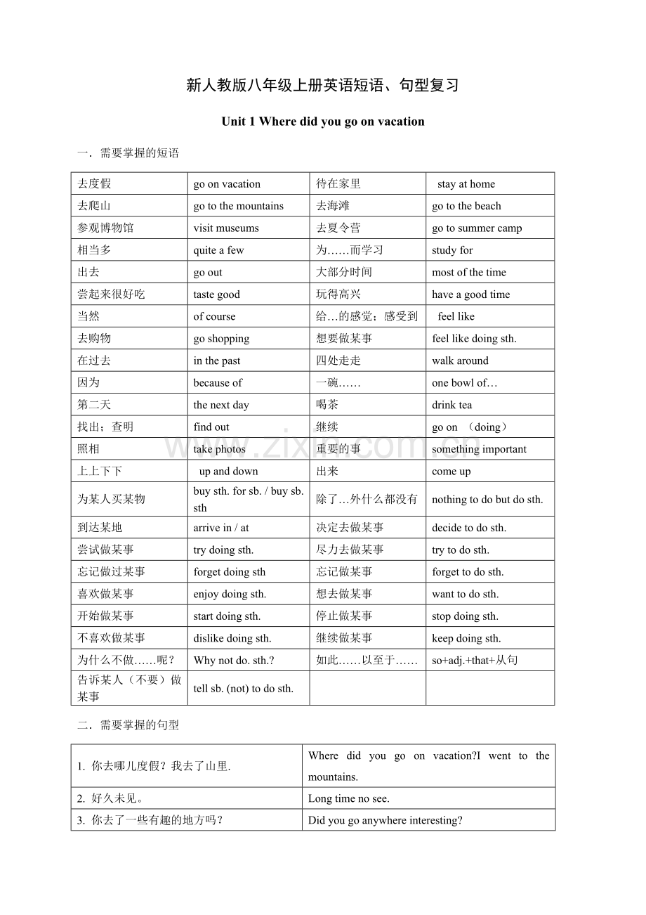 人教版八年级上册英语各单元重点短语句型.doc_第1页