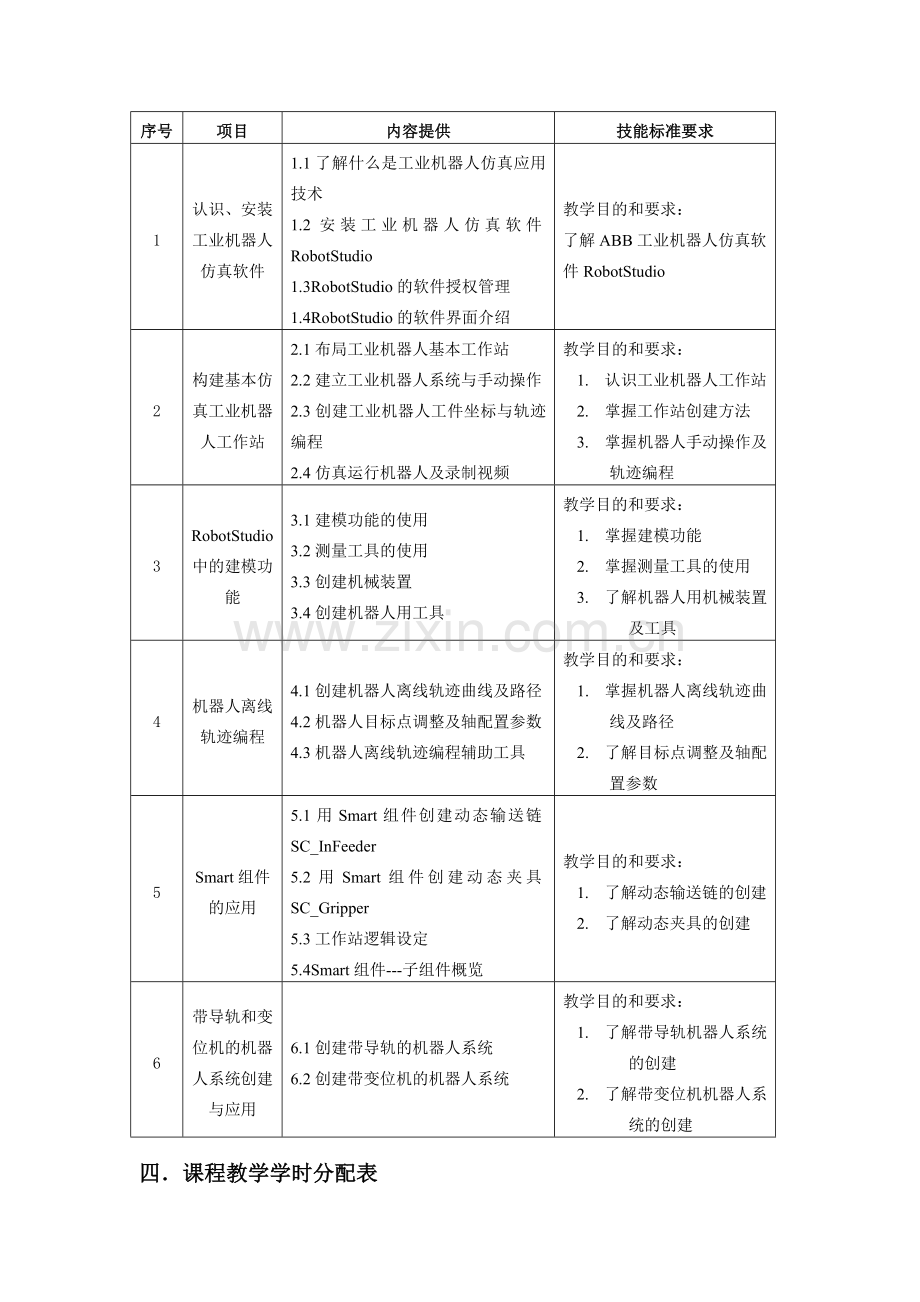 《工业机器人离线编程》课程标准.doc_第3页