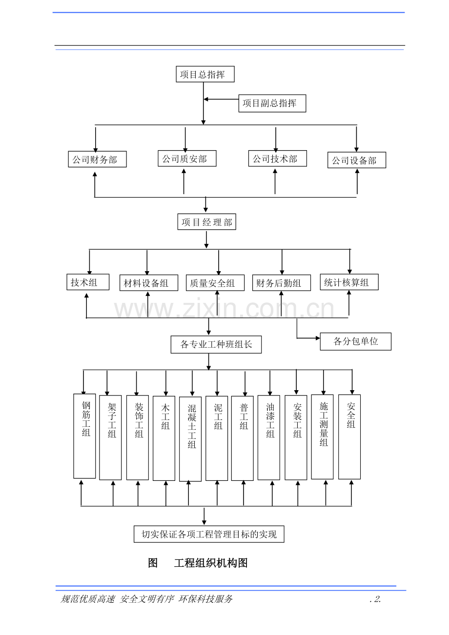 公共建筑施工组织设计方案.doc_第2页