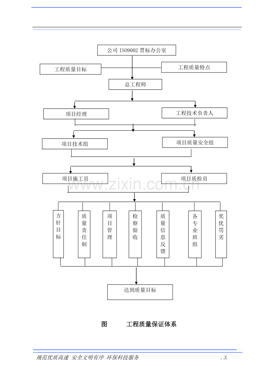 公共建筑施工组织设计方案.doc_第3页