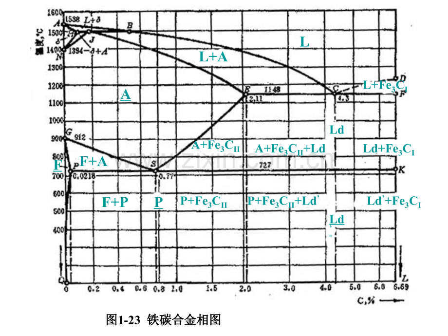 理化检验-2011-6(ppt文档可编辑修改).ppt_第2页