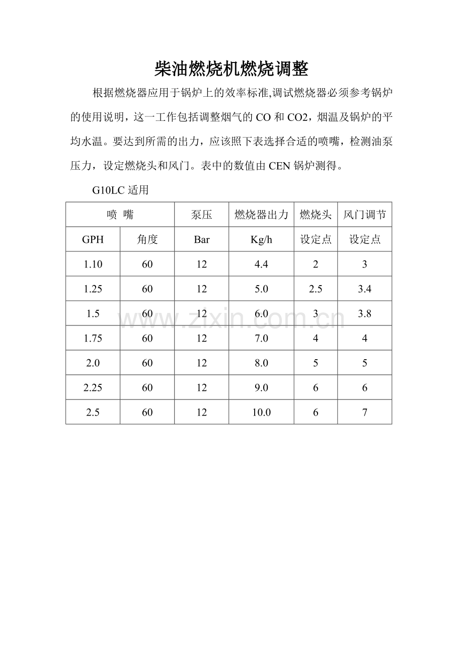 柴油燃烧机燃烧调整.doc_第1页