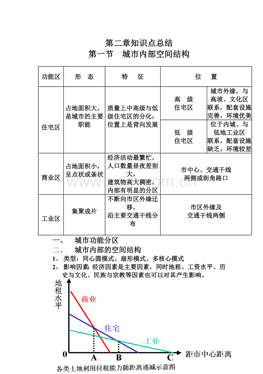 地理必修2第二章知识点总结.doc_第1页