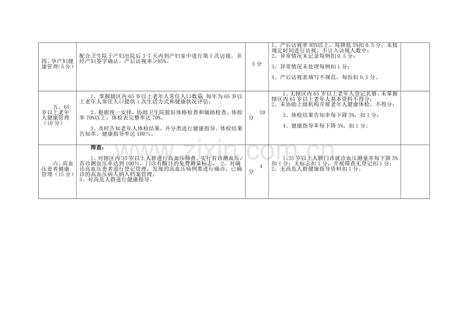 村卫生室基本公共卫生服务项目绩效考核评分标准.doc_第2页