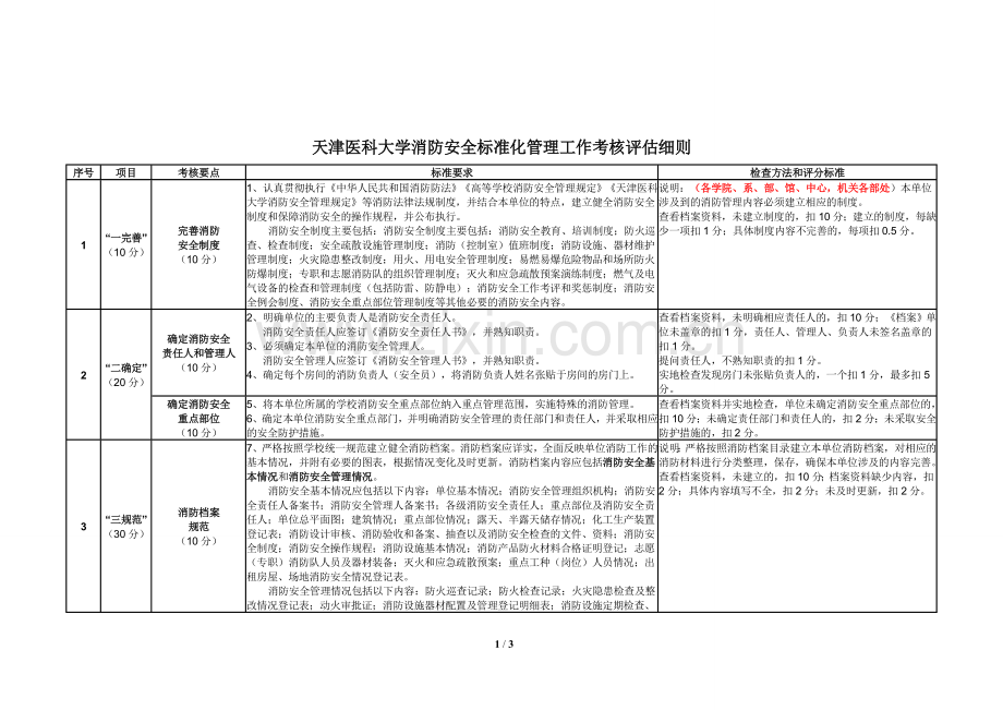 消防安全标准化管理工作考核评价细则-天津医科大学第二医院.doc_第1页