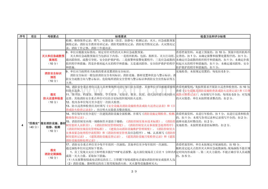 消防安全标准化管理工作考核评价细则-天津医科大学第二医院.doc_第2页