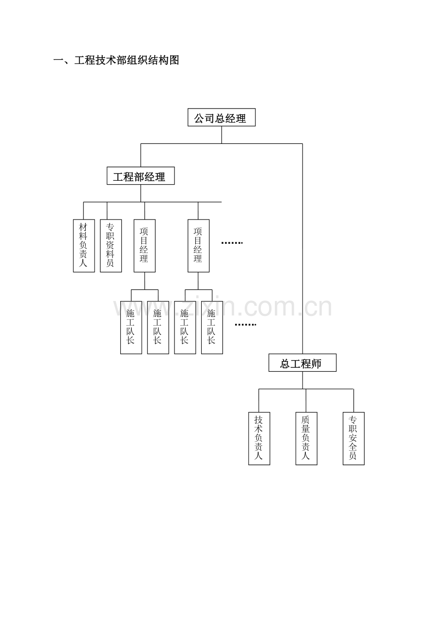 XX通信工程公司工程技术部岗位职责及工作流程.doc_第2页